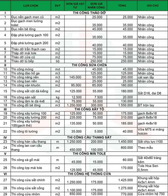 Kiến Trúc Xây Dựng Mộc Xanh