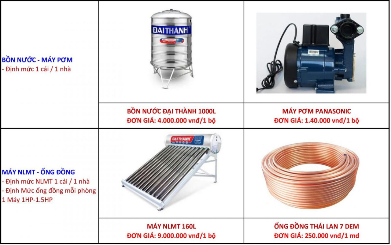 Kiến Trúc Xây Dựng Mộc Xanh