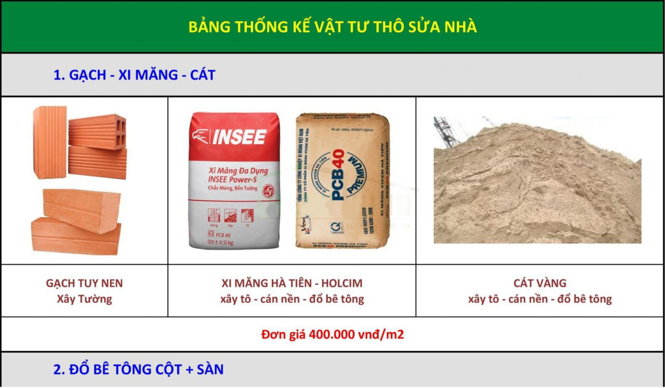 Kiến Trúc Xây Dựng Mộc Xanh