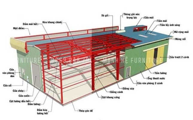 Nhà tiền chế là gì? Tuyển tập mẫu nhà tiền chế đẹp nhất 2023